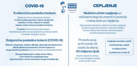 10 Neželeni učinki po preboleli bolezni in cepljenju